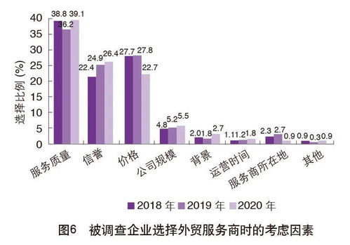 2020中國(guó)外貿(mào)服務(wù)市場(chǎng)調(diào)查報(bào)告解讀 聚焦市場(chǎng)營(yíng)銷(xiāo)策劃與批發(fā)服務(wù)新趨勢(shì)